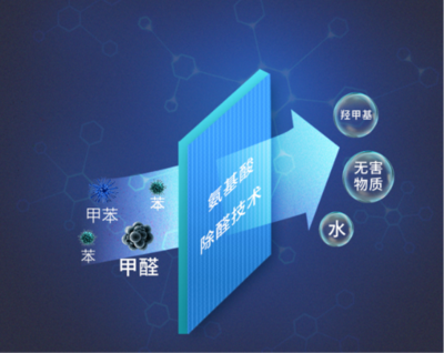 海爾空氣凈化器斬獲星標大獎，打響迎新第一炮